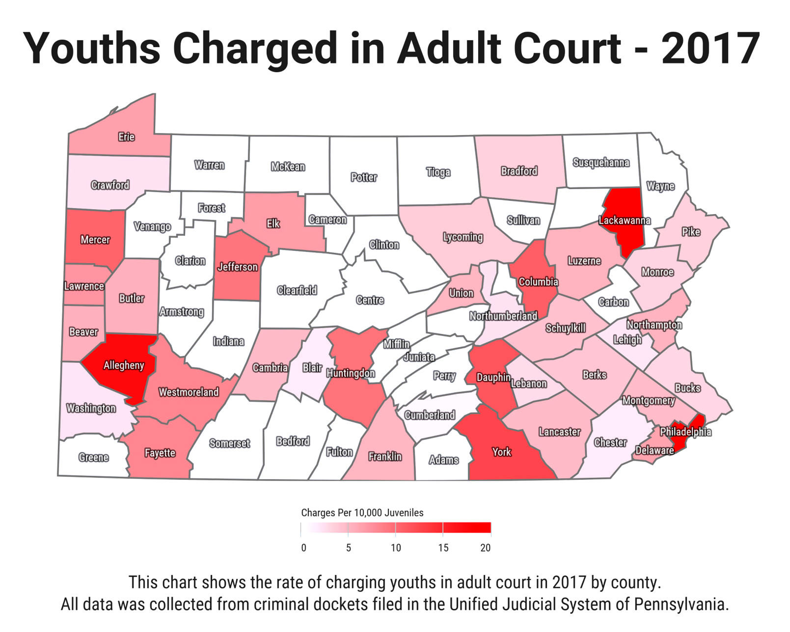 Juvenile Charges